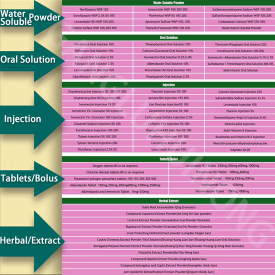 Purezza della polvere di Ezetimibe farmaceutica Materia prima di Ezetimibe Ezetimibe